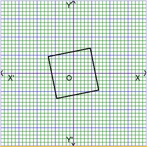 equation for a rectangle on a graph or graph of square 